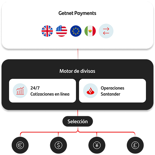 Getnet Payments