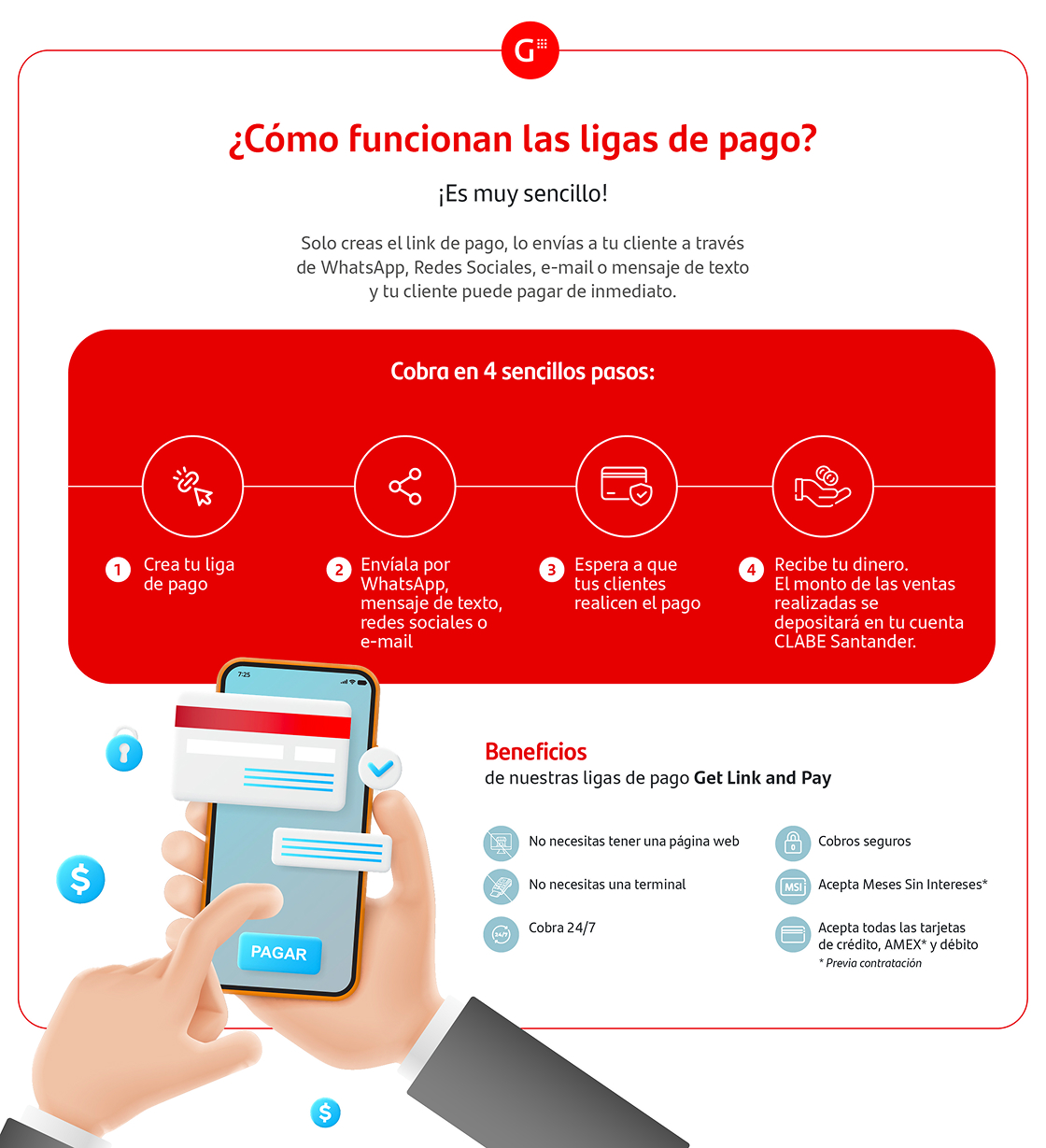 Esquema explicativo sobre como funcionan las ligas de pago