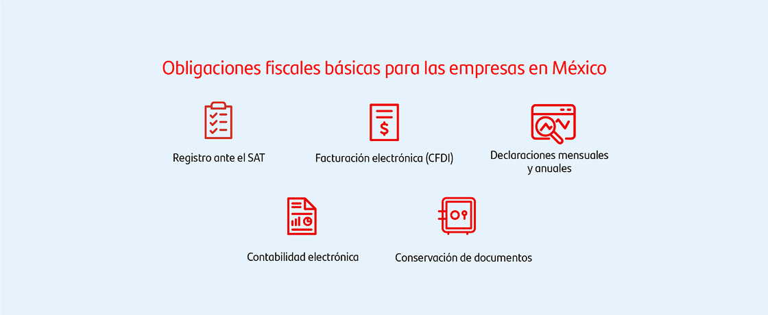Esquema de oblicaciones fiscales básicas