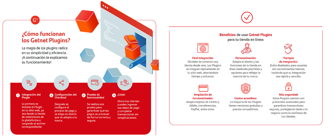 Esquema como funcionan los Getnet Plugins
